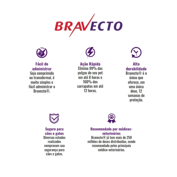 Bravecto Antipulgas e Carrapatos para Cães de 10 a 20kg
