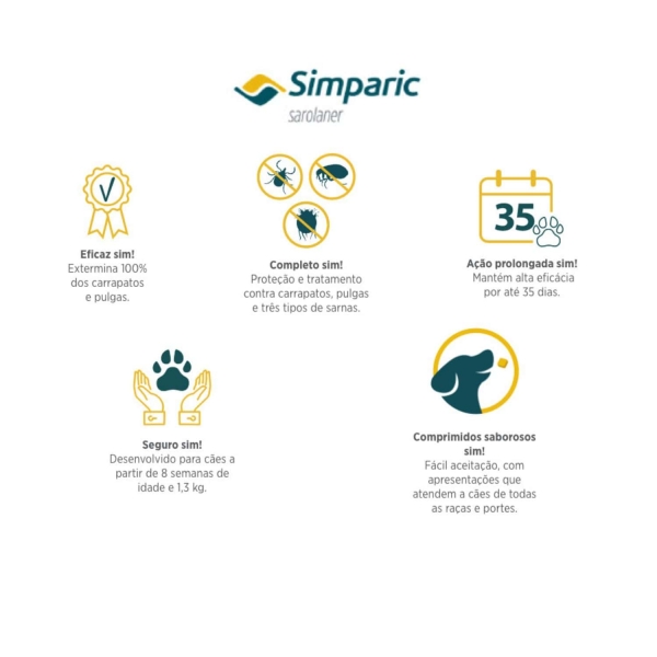 Simparic Antipulgas 20 mg para Cães de 5,1 a 10 kg